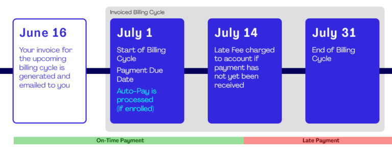 understanding-your-billing-cycle-avative