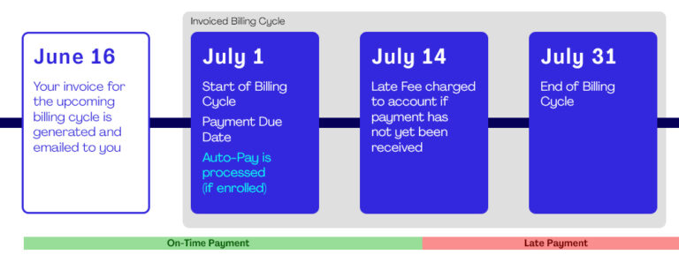 Understanding Your Billing Cycle Avative